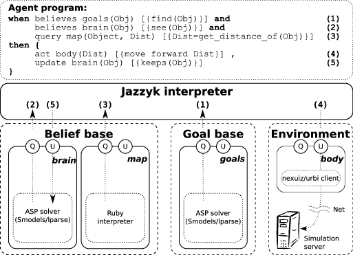 Jazzbot architecture